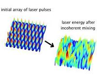 Smaller accelerators for particle physics