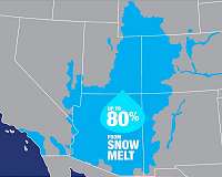 Managing Freshwater Across the United States
