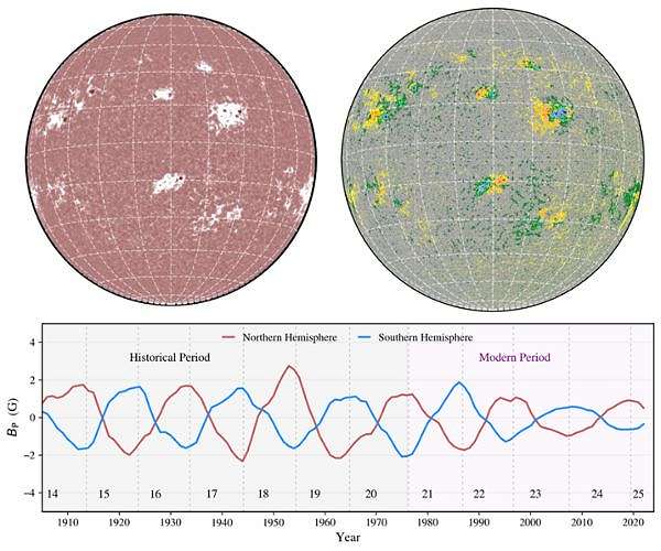 Century-old solar records refine future cycle forecasts