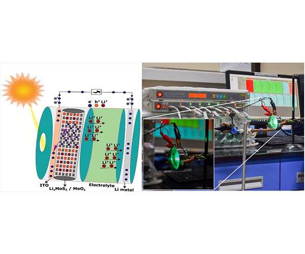 Engineering next generation solar powered batteries