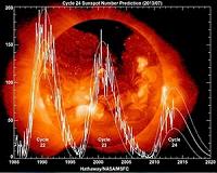 Historic space weather could clarify what's next