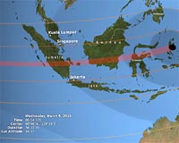 NASA's science during the March 2016 total solar eclipse