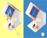 UTA researchers devise more efficient materials for solar fuel cells