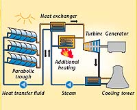 Global Warming Solutions Achieves Further Advances With LETG Solar Energy Technology