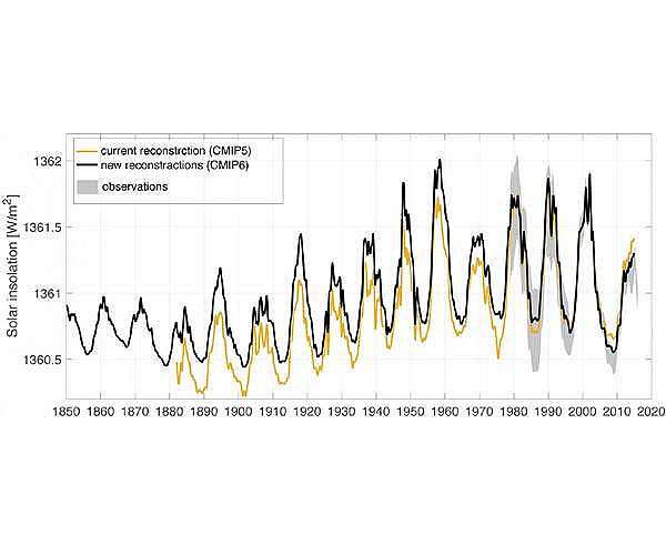 Sunlight peaks drove Ice Age's abrupt climate shifts, suggests study
