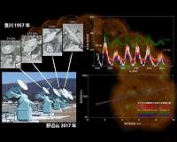 Solar minimum surprisingly constant