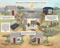 Off-grid power in remote areas will require special business model to succeed