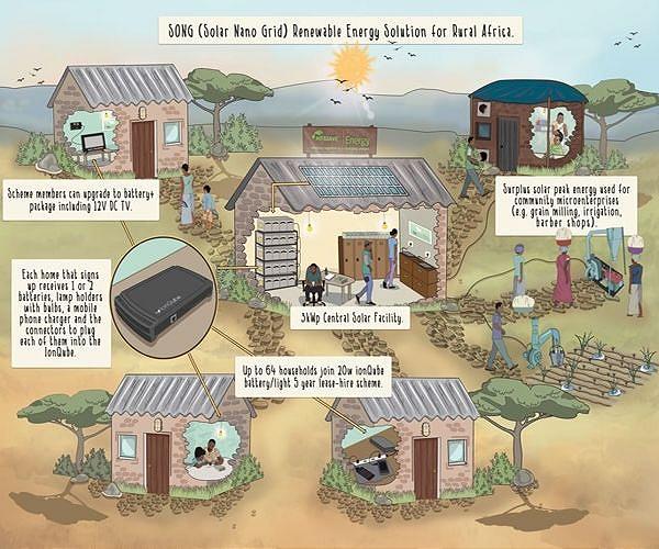 African climate summit seeks to showcase green power potential