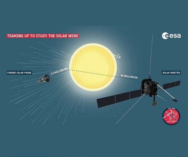 NASA and ESA Spacecraft Conduct Unprecedented Solar Wind Study