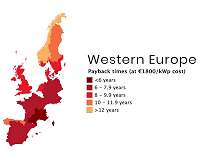 Solar Payback Trends 2019