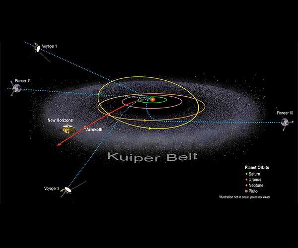 New Horizons reaches a rare space milestone