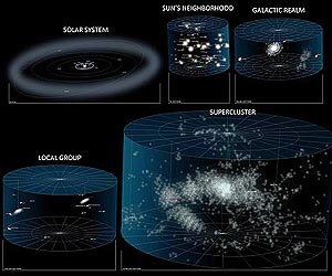 Solar System May Be 2 Million Years Older Than We Thought