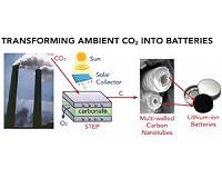 Converting atmospheric carbon dioxide into batteries