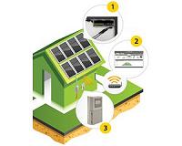 SolarBridge Releases New TRUEAC Module Line