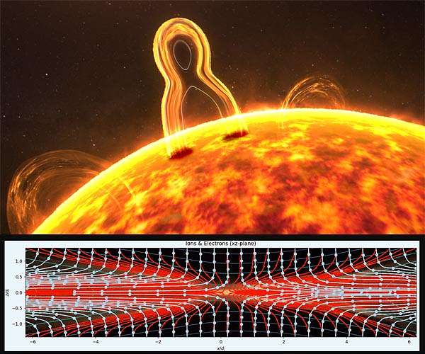 Scientists crack 60-year mystery of fast magnetic explosions