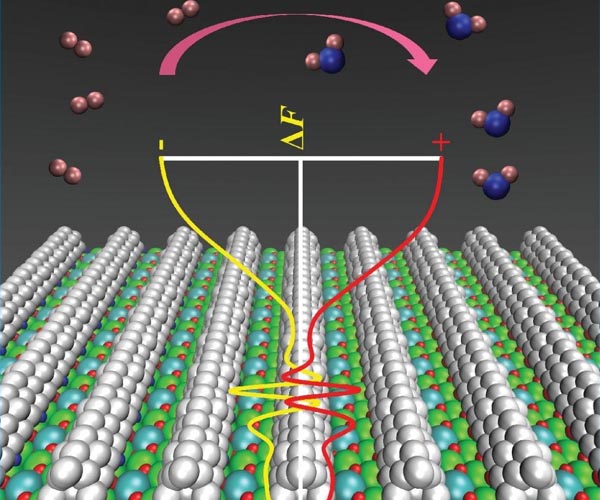 Tubular solid oxide fuel cells mapped for cleaner energy systems