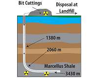 Report finds additional radioactive materials in gas-well drill cuttings
