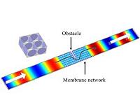 Density-near-zero acoustical metamaterial made in China