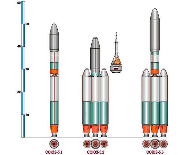 Soyuz-5 rocket program to start in 2021