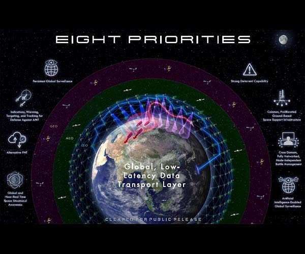 'Warfighter Council' Guides Capability Development for Space Development Agency