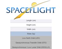SHERPA launch service deal to deploy 1200 kilo smallsat payloads