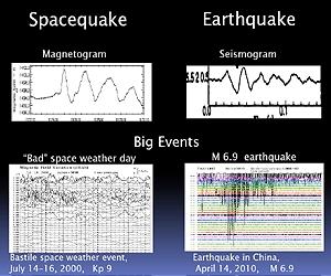 Spacequakes Rumble Near Earth