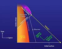 Some black holes erase your past