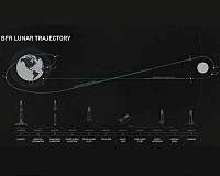 Japanese billionaire businessman revealed as SpaceX's first Moon traveler