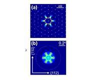 High-energy ions' movement affected by silicon crystal periodicity
