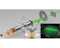 Fluorescent holography: Upending the world of biological imaging