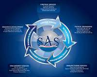 SAS announces expanded Human Spaceflight Safety Services to support deep space and lunar missions
