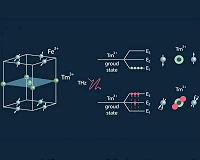 T-rays will 'speed up' computer memory by a factor of 1000