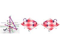 Two-dimensional spin-orbit coupling for Bose-Einstein condensates realized