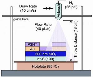 Spray-On Manufacturing Of Transistors Could Cut Costs Dramatically