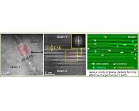 Highly efficient and stable double layer solar cell developed