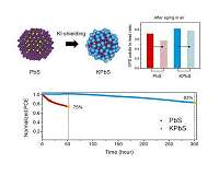 Development of new photovoltaic commercialization technology