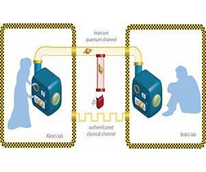 Just how secure is quantum cryptography