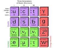 New study implies existence of fifth force of nature