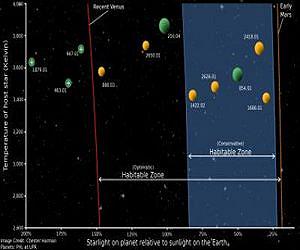 Earth-sized planets in habitable zones are more common than previously thought