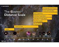 Ten years before the detection of gravitational waves