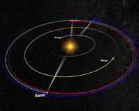 Saving NASA's STEREO-B