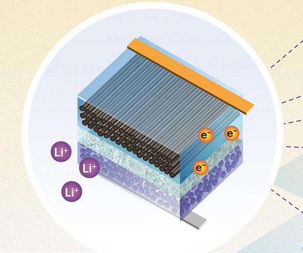 Big breakthrough for 'massless' energy storage