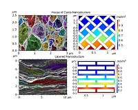 New material, modeling methods promise advances in energy storage