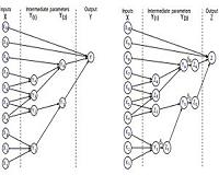 Overcoming structural uncertainty in computer models