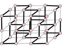 Draw out of the predicted interatomic force