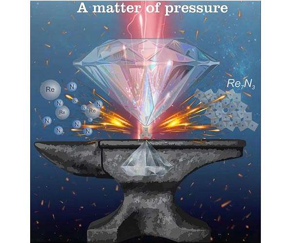 Matter at extreme temperature and pressure turns out to be remarkably simple and universal