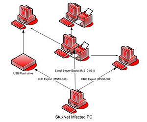 US security firm warns of new Stuxnet-like virus