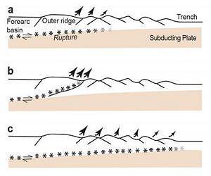 New 'embryonic' subduction zone found