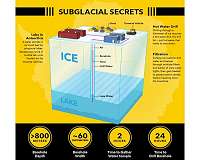 Antarctic subglacial lakes are cold, dark and full of secrets