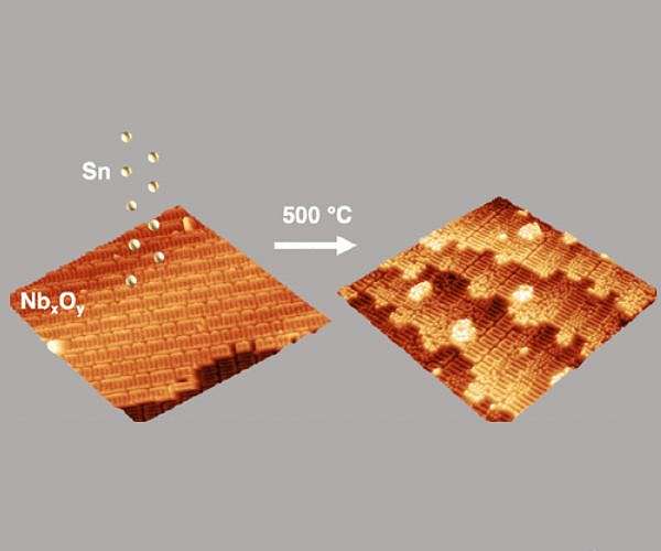 Researchers capture first atomic-scale images depicting early stages of particle accelerator film formation